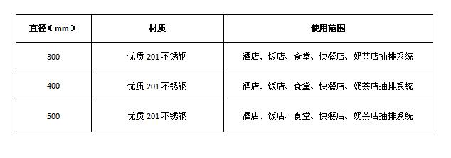 麻豆91精品91久久久排烟弯头