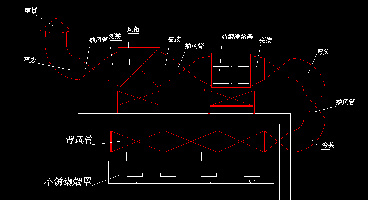 饭店麻豆91精品91久久久排烟系统