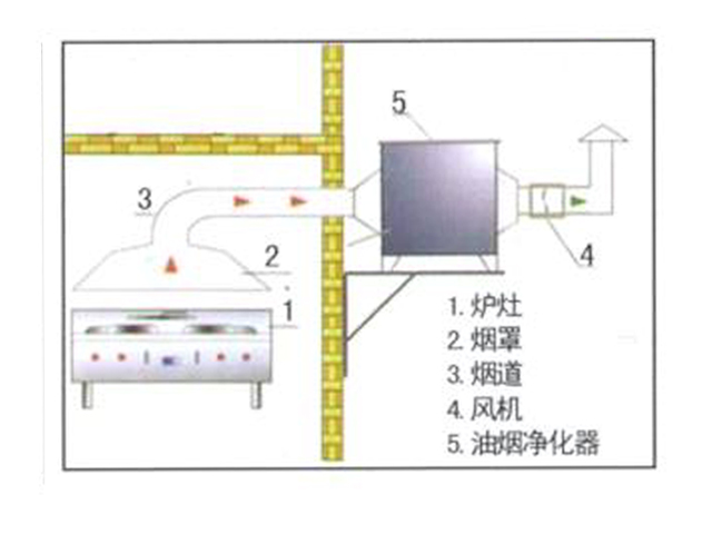 饭店麻豆91精品91久久久排烟系统安装设计图