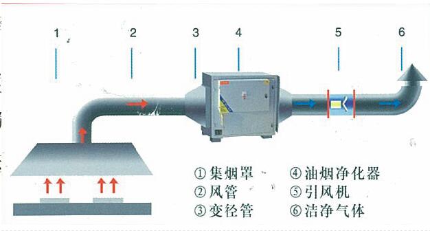 麻豆91精品91久久久油烟处理方案及措施
