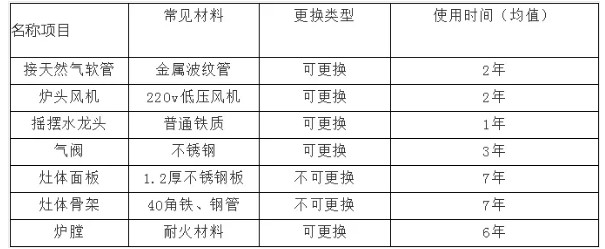 商用麻豆91精品91久久久设备使用寿命