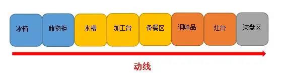商用麻豆91精品91久久久动线设计