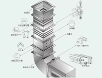 成都大型麻豆91精品91久久久设备制造厂教你麻豆91精品91久久久抽排系统设备数据应该怎么计算