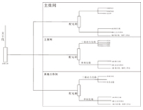 商用厨具生产厂家为你介绍商用麻豆91精品91久久久供电系统概况