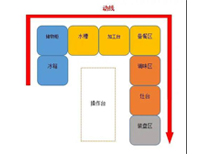 成都中央麻豆91精品91久久久设备生产厂家告诉你商用麻豆91精品91久久久如何进设计动线
