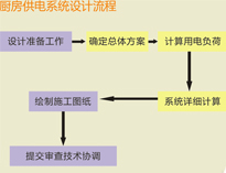 大型食堂麻豆91精品91久久久设备厂家和你聊聊麻豆91精品91久久久供电系统设计要求