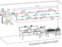 食堂麻豆91精品91久久久设备厂家给你介绍商用麻豆91精品91久久久设计需要考虑什么